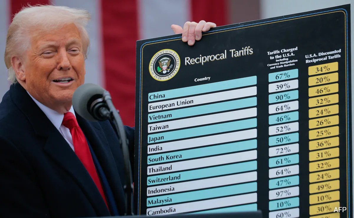 US Court Blocks Trump Tariffs, Rejects “India-Pak Ceasefire” Argument